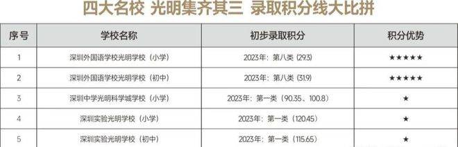 特发学府朗园-特发学府朗园首页网站丨特发学府朗园房价_户型图_地址_楼盘详情_中心_生活_项目