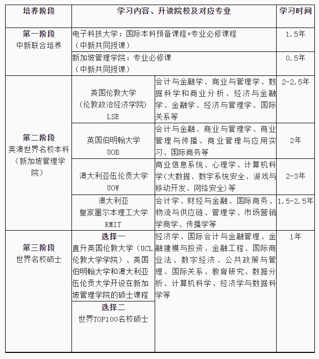 新加坡本科留学费用(新加坡留学一年20万够吗)