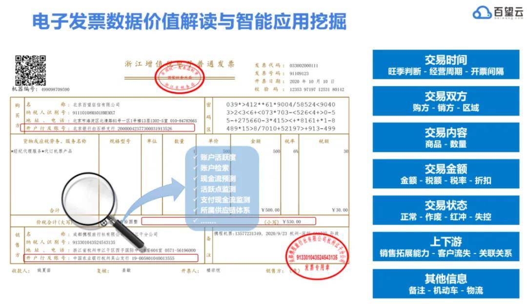 百望发票图片