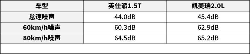英仕派燃油版vs凯美瑞2.0l 家用求稳妥该考虑哪些方面