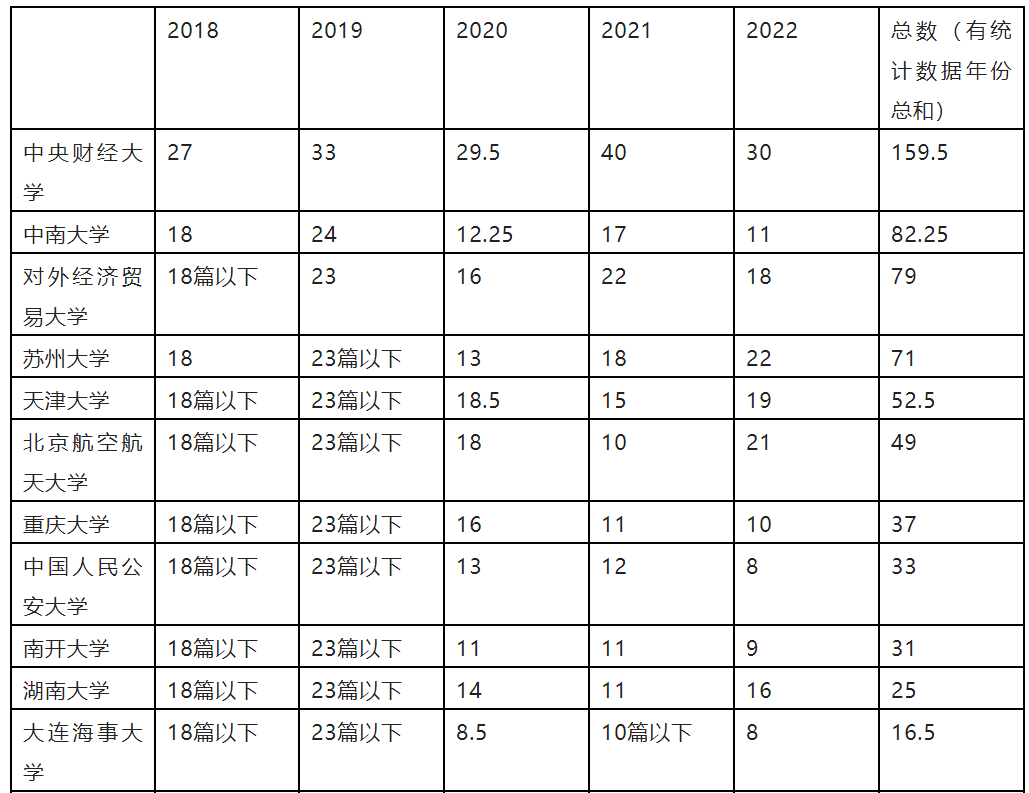 大连海事大学学科评估图片