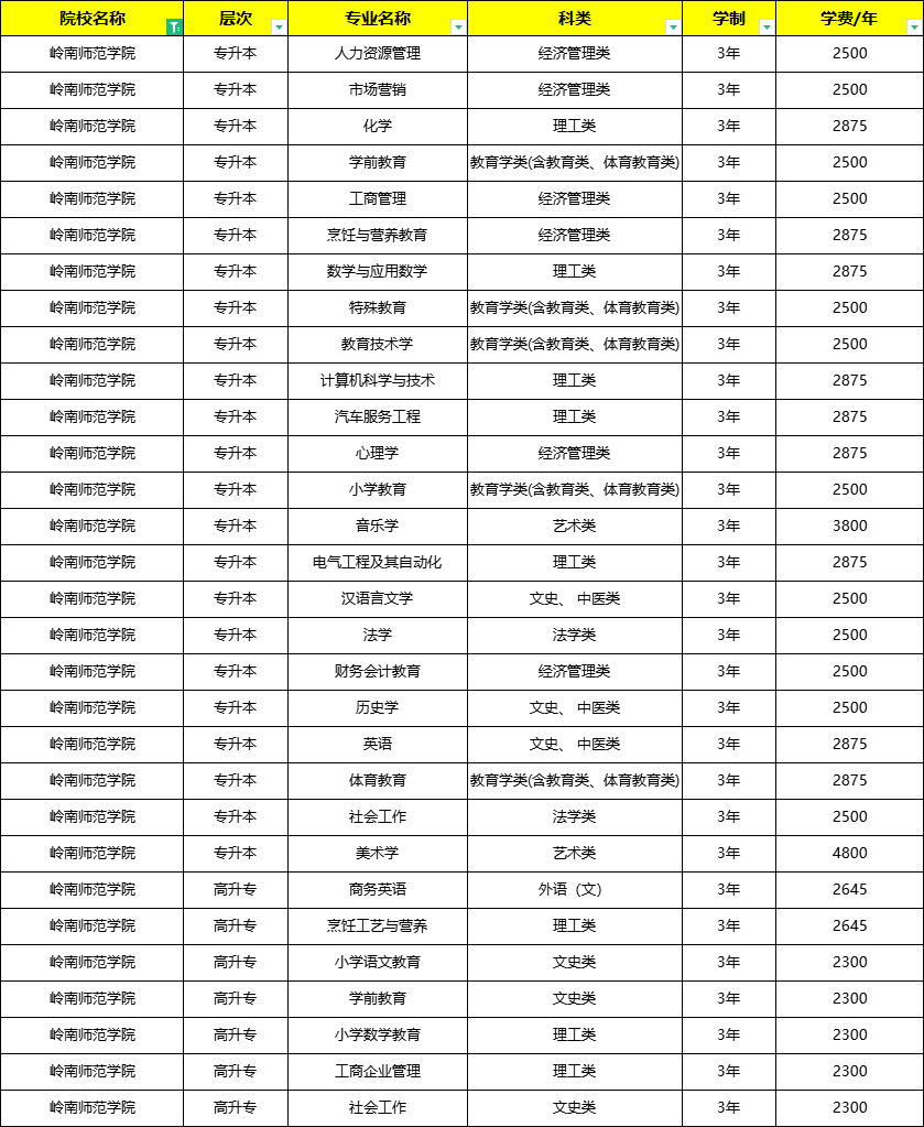 岭南师范学院成人高考2024年怎么报名?