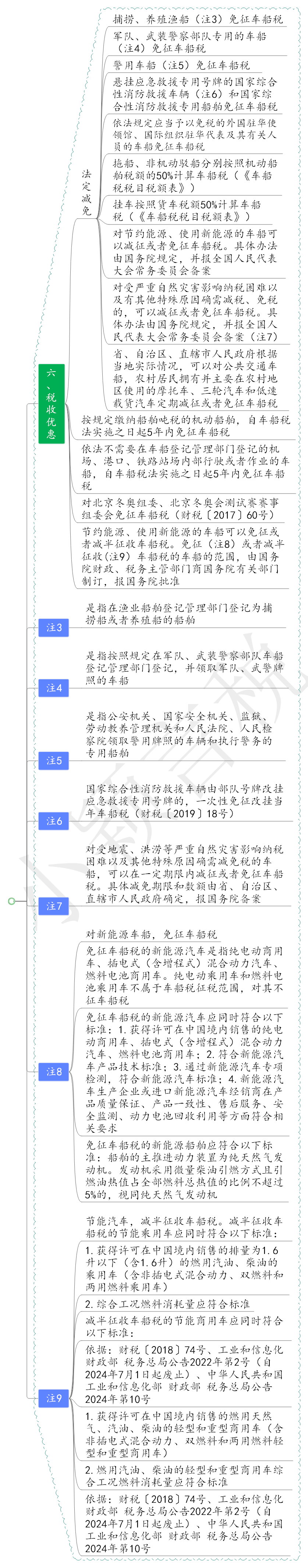 纳税人应当从公安机关出具相关证明的当月起计算缴纳车船税
