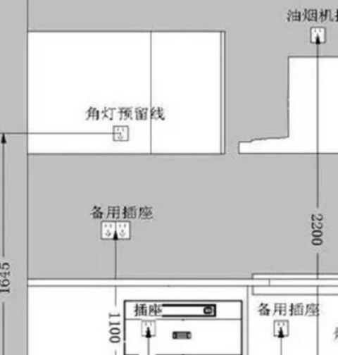 装修厨房的时候注意点儿,这几个地方一定要看看设计的合不合理