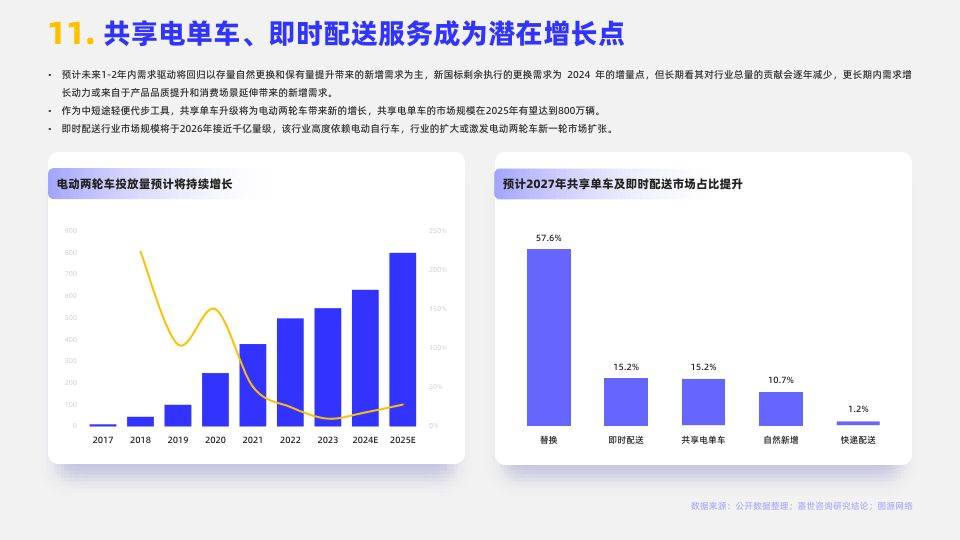 2024两轮电动车行业简析报告