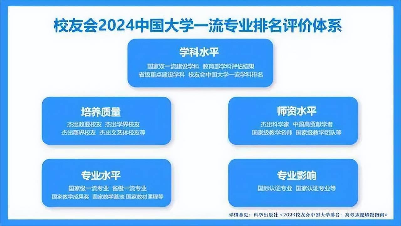 校友会2024中国大学排名-肇庆学院专业排名