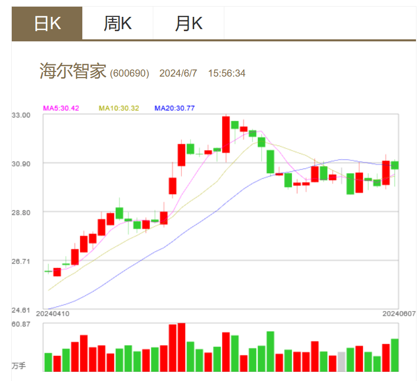海尔智家的主营业务是什么?