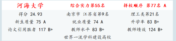 河海大学是985还是211？一所被低估的211大学-河海大学怎么样