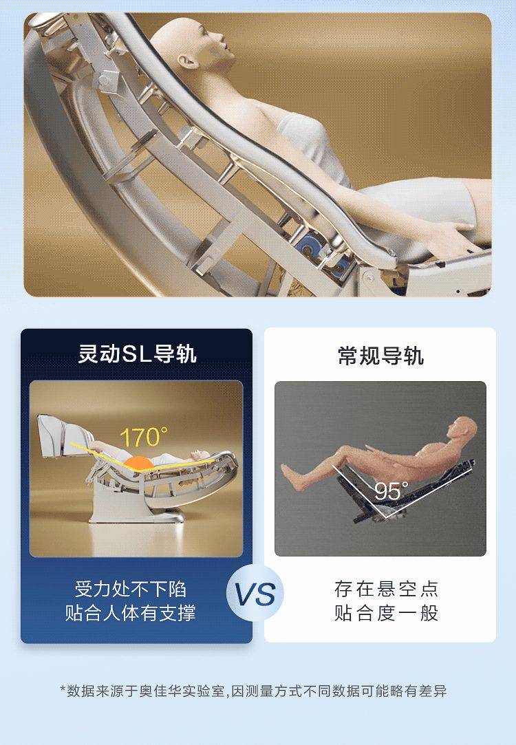「618按摩椅选购清单」万元级卷成这样?不光堆硬件,还要拼智能