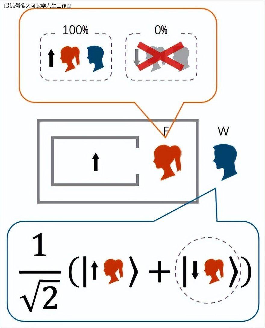 这个烧脑的思想实验,挑战了量子力学