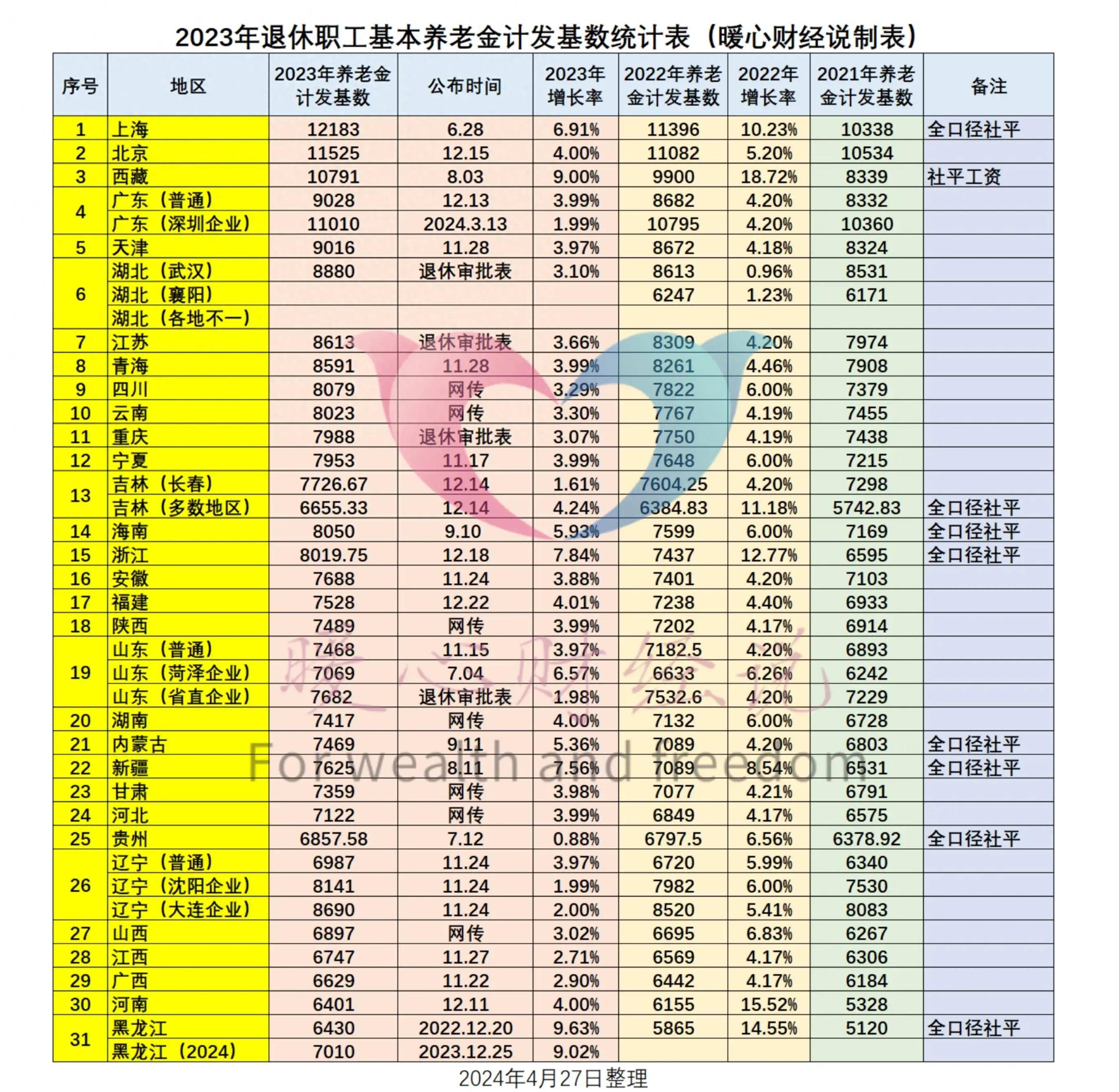 职工月平均工资怎么算(上年度职工月平均工资怎么算)