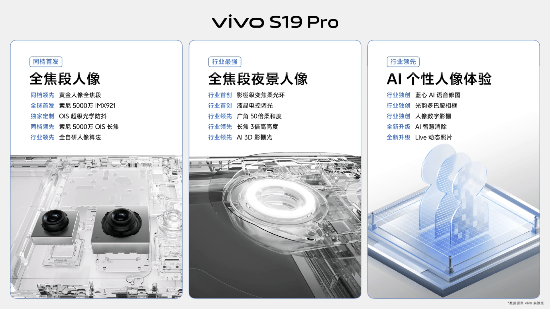 vivo s19 pro配备了后置的5000万像素索尼imx921超防抖仿生主摄和5000