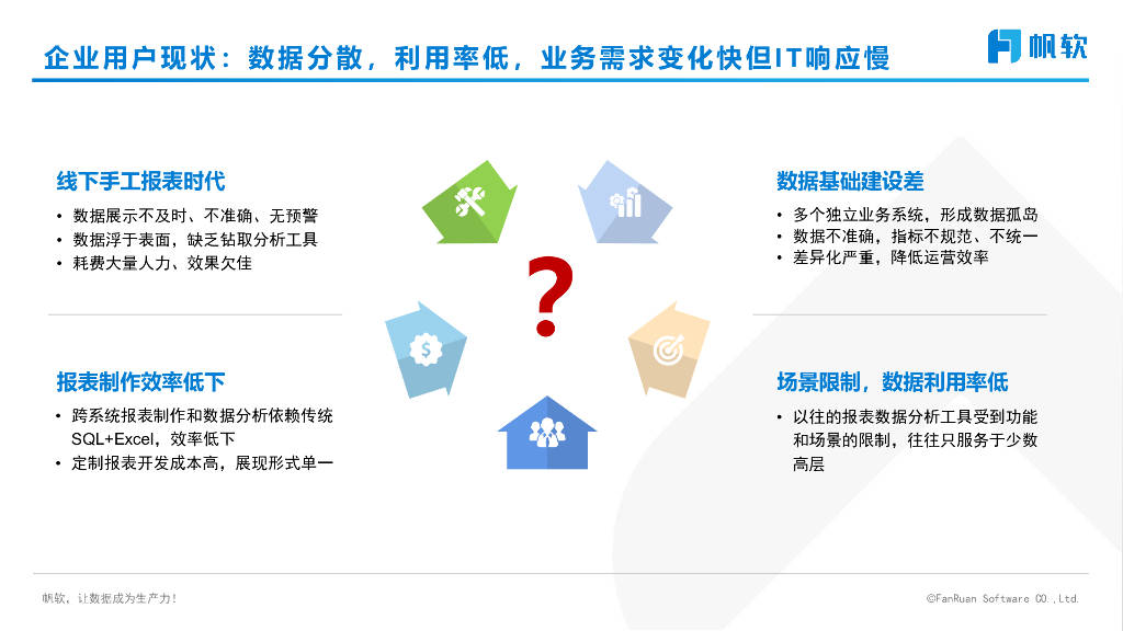 帆软:大数据决策分析平台建设方案