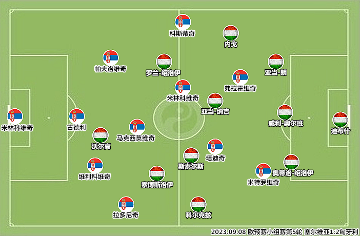 在预选赛中以不败战绩夺得小组头名,匈牙利展现出了较为平衡的攻防