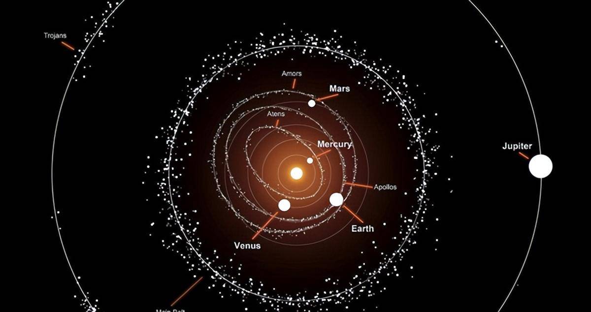小行星_进行_太阳系