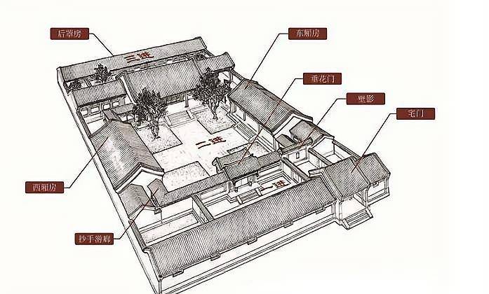 古代房子布局图片