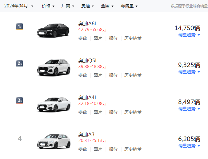 奥迪a6l最高降价15万!这款车最畅销却贱卖,别买亏了