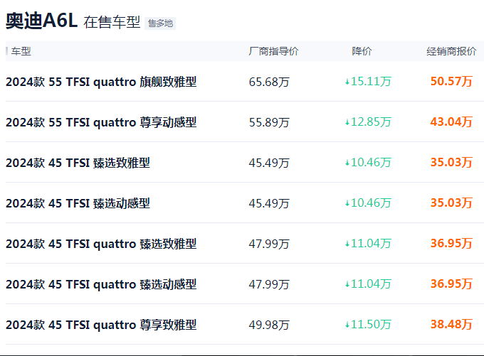 奥迪a6l最高降价15万!这款车最畅销却贱卖,别买亏了