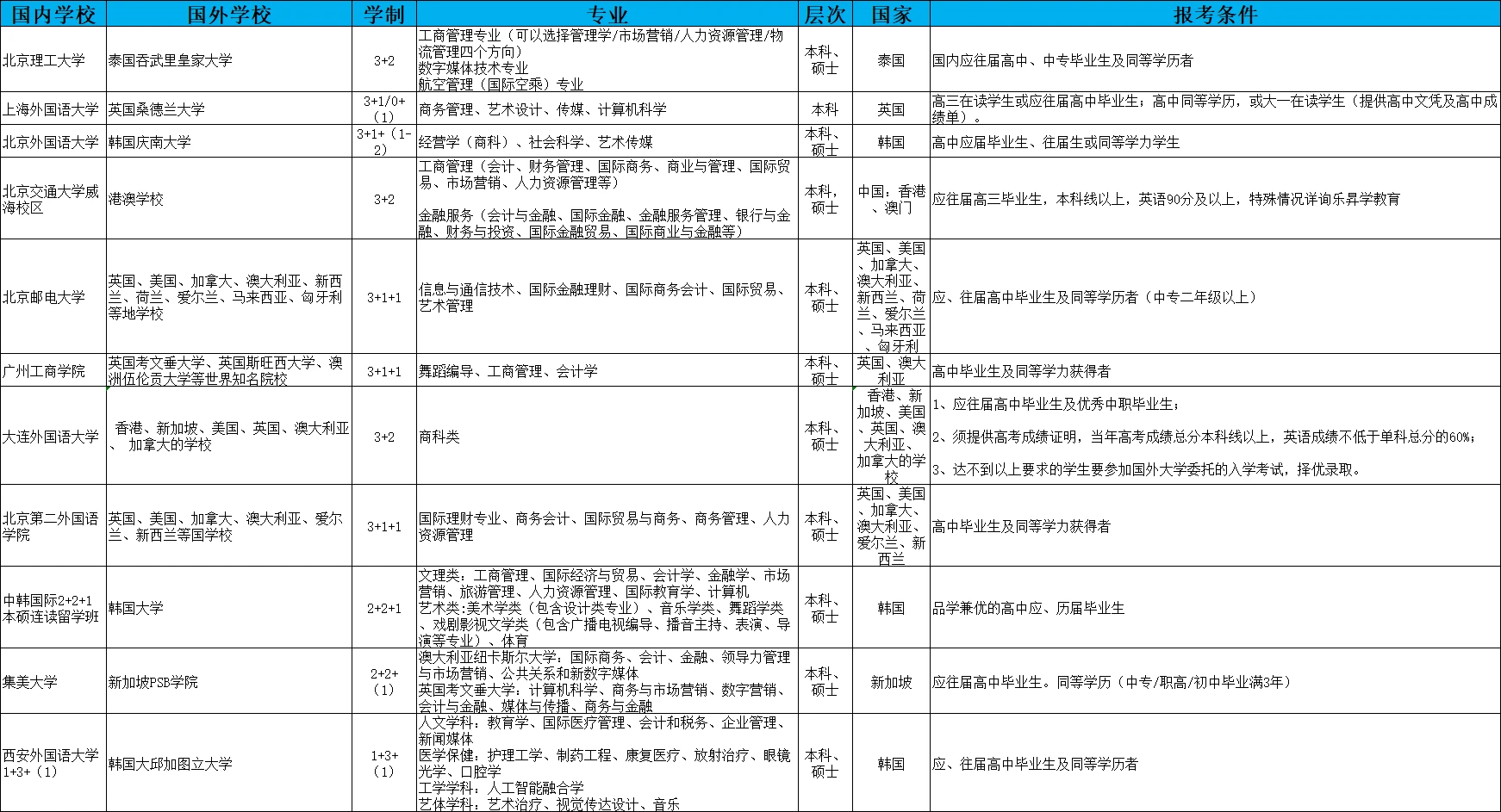 北京2029高考分數線_2024年北京高考分數線_2022年北京高考分數線