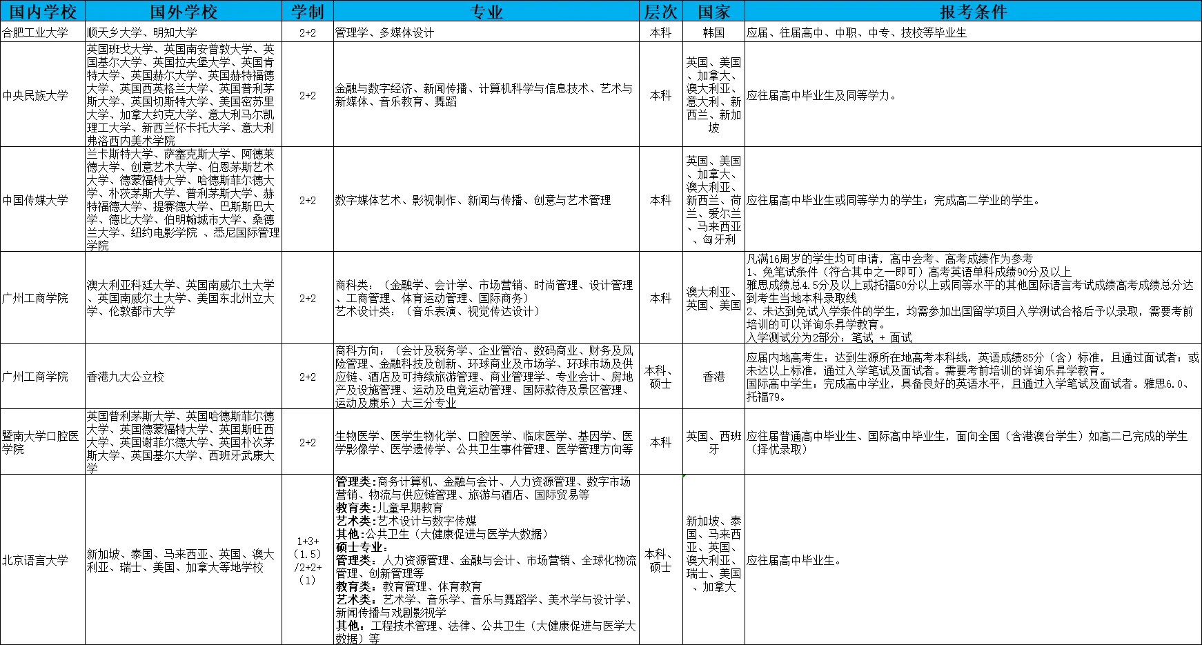 2024年北京高考分數線_北京2029高考分數線_2022年北京高考分數線