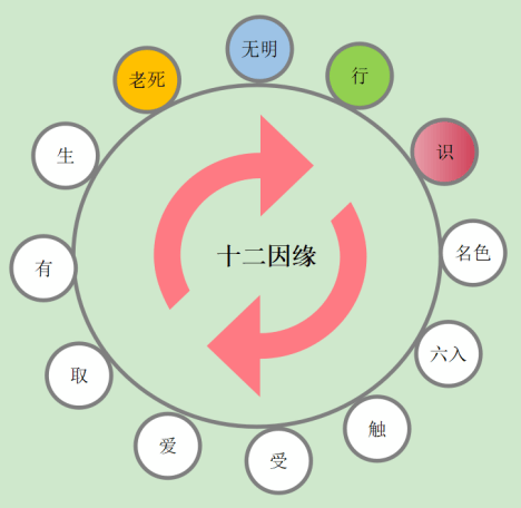 怠惰因循图片