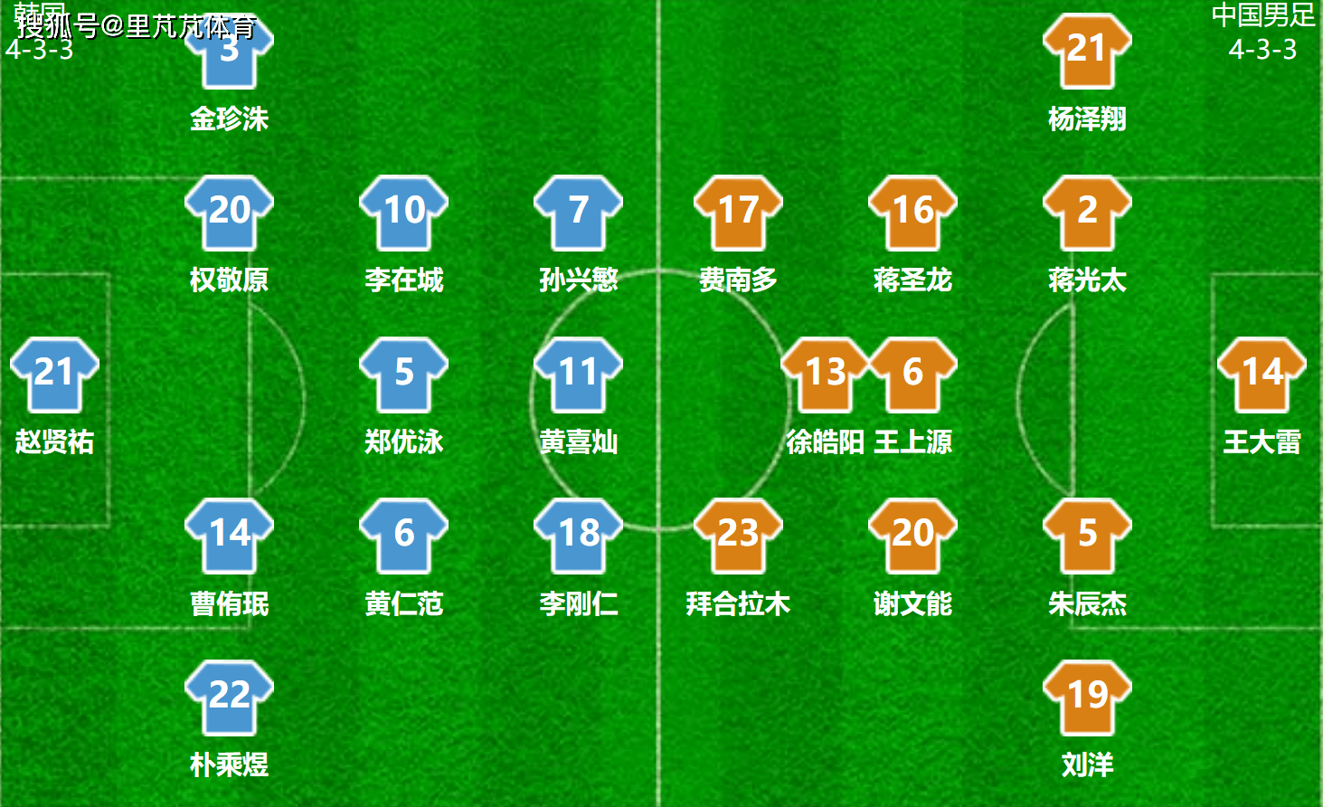 1韩国:上半场均势靠防守支撑,下半场输在明星效应