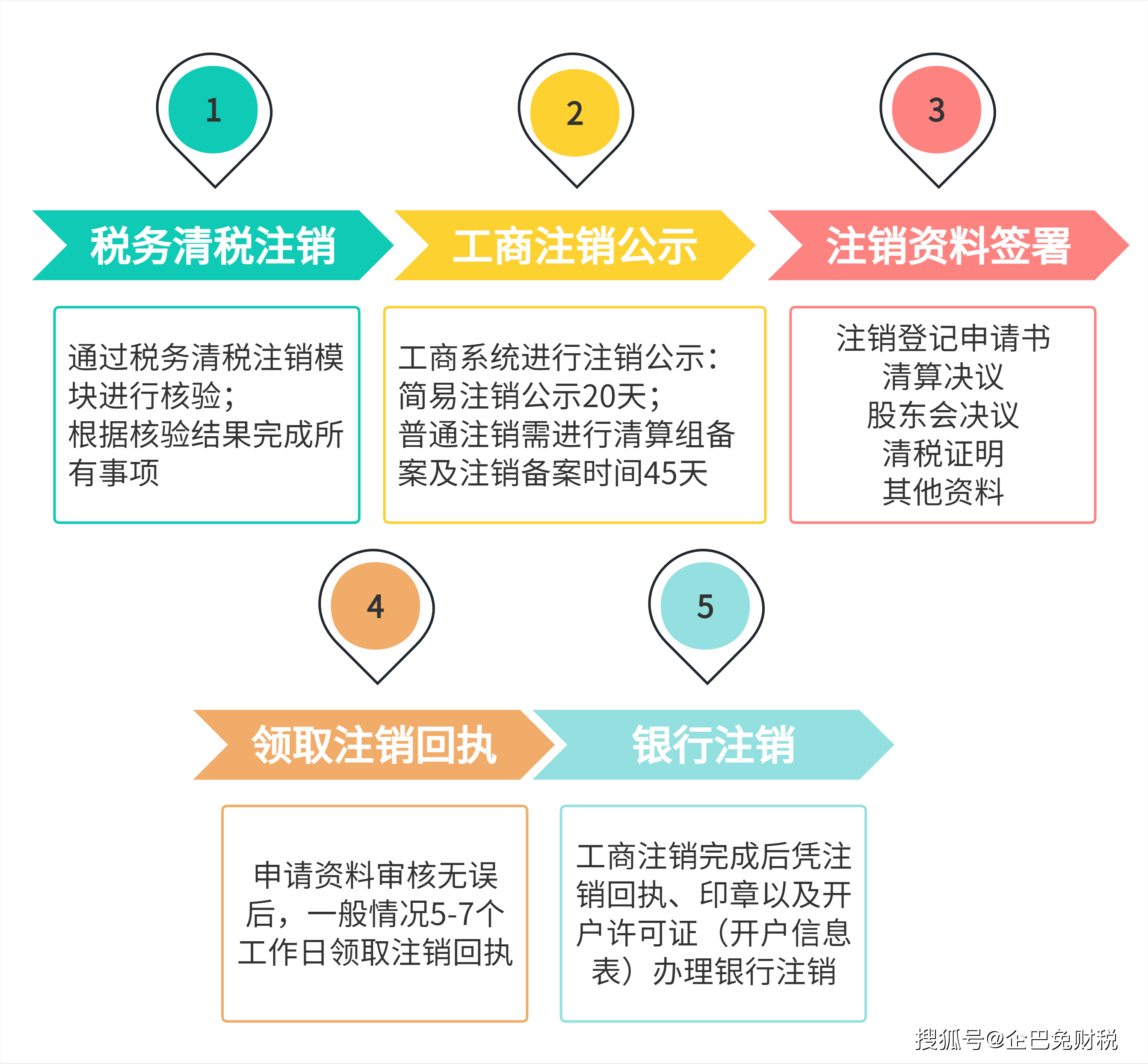 注销什么意思图片