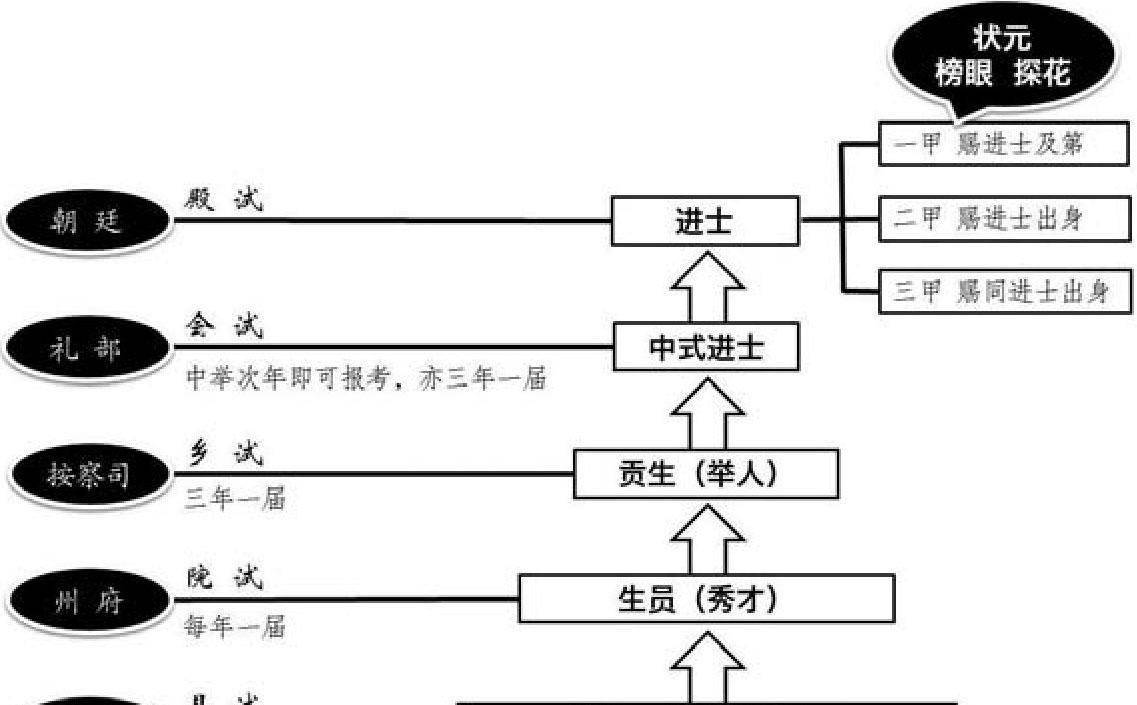 古代选秀流程图片