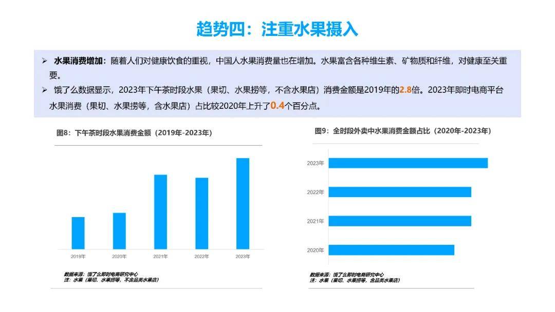 2024餐饮外卖营养健康化发展趋势研究报告