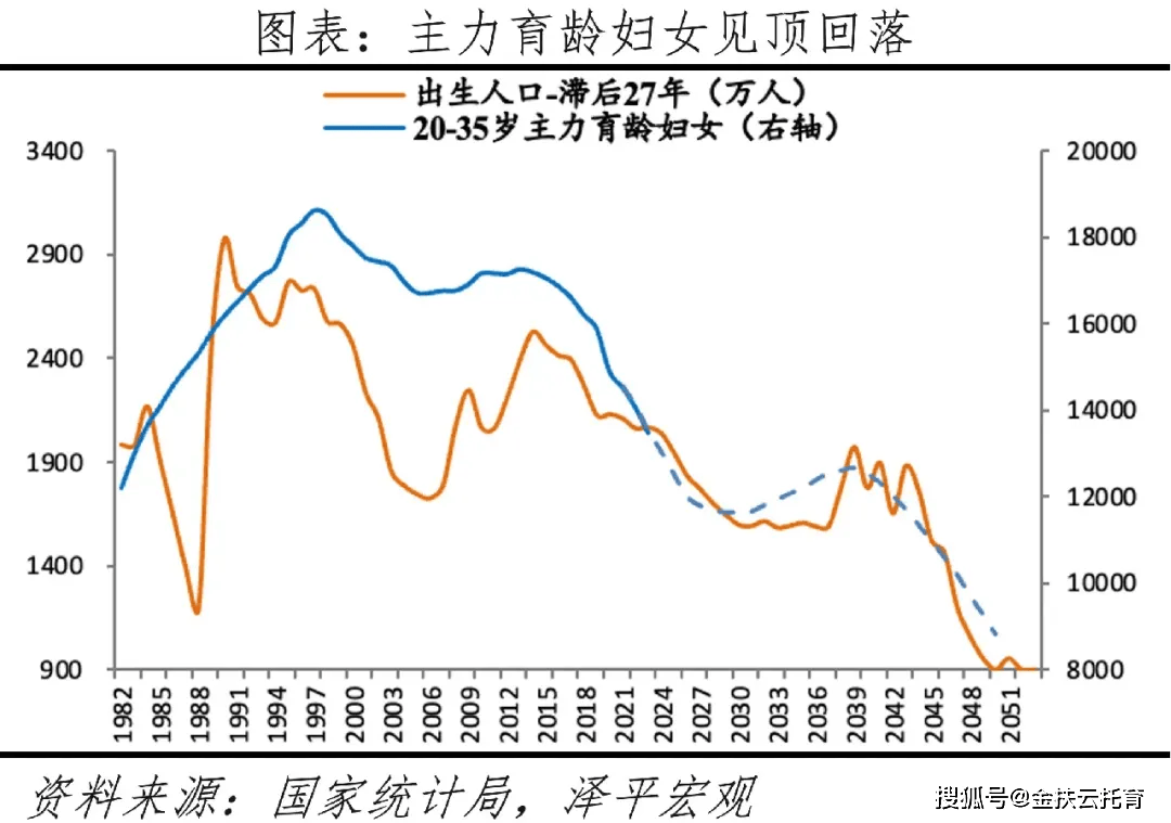 各年母婴数据（2020年母婴行业市场规模） 各年母婴数据（2020年母婴行业市场规模）《2021年母婴行业市场分析》 母婴知识