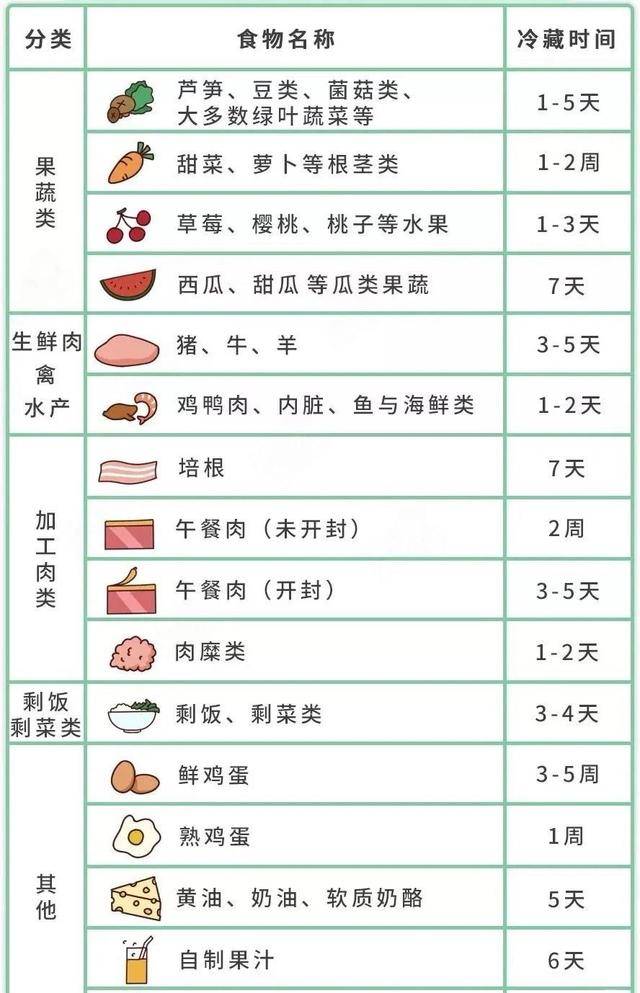 高烧,宫缩,流产,只因一杯绿豆冰沙,许多人还在这样喝_冰箱_李斯特