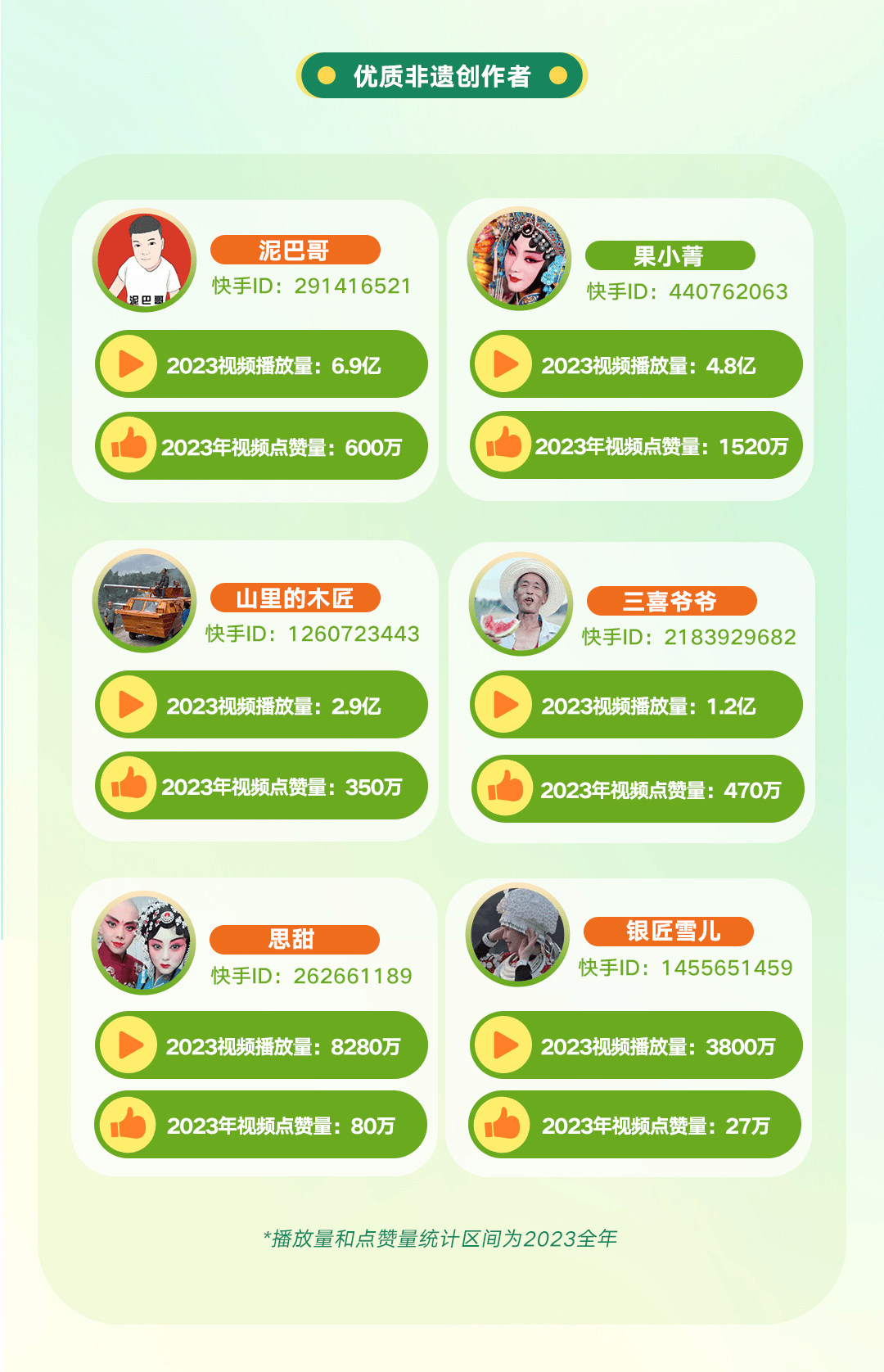 快手播放量大概多少钱啊_快手播放量大概多少钱啊
