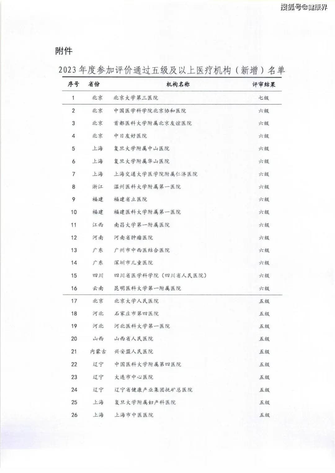 首都医科大学附属阜外医院"挂号的黄牛到底是怎么操作的",的简单介绍