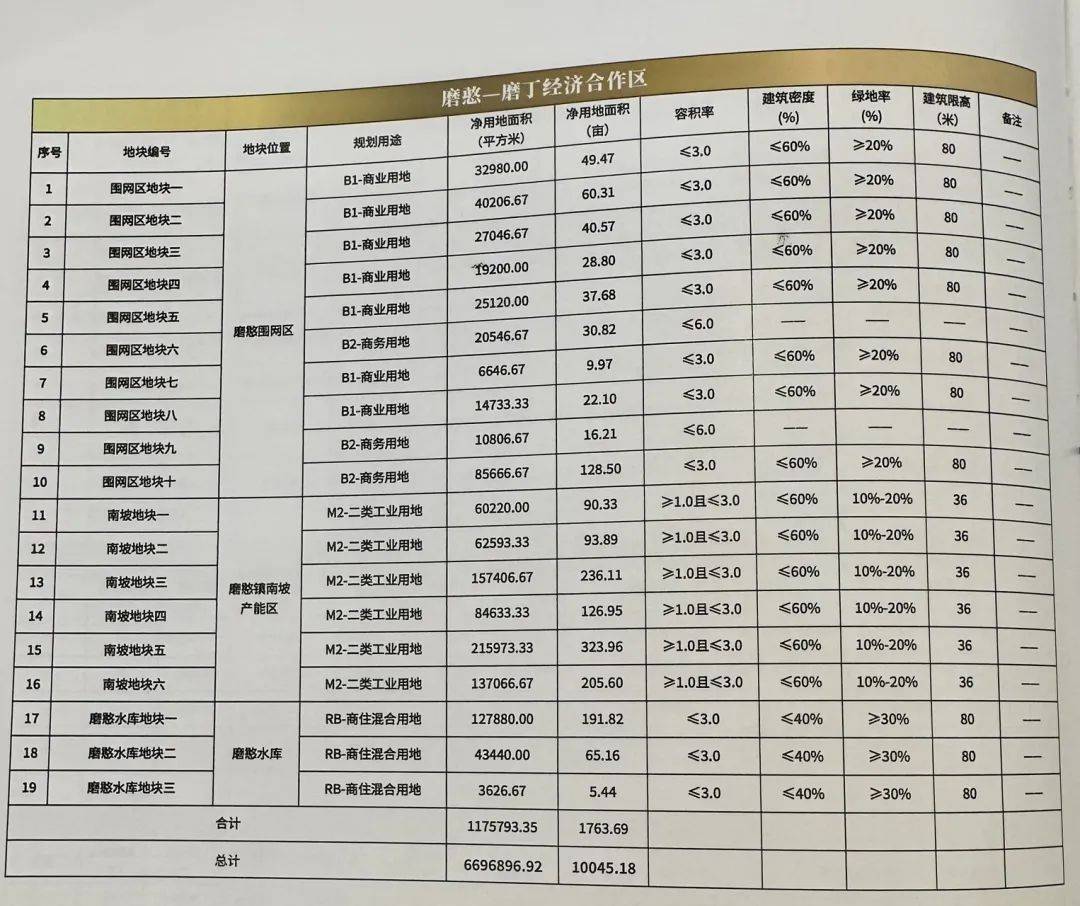 云南楼市观察