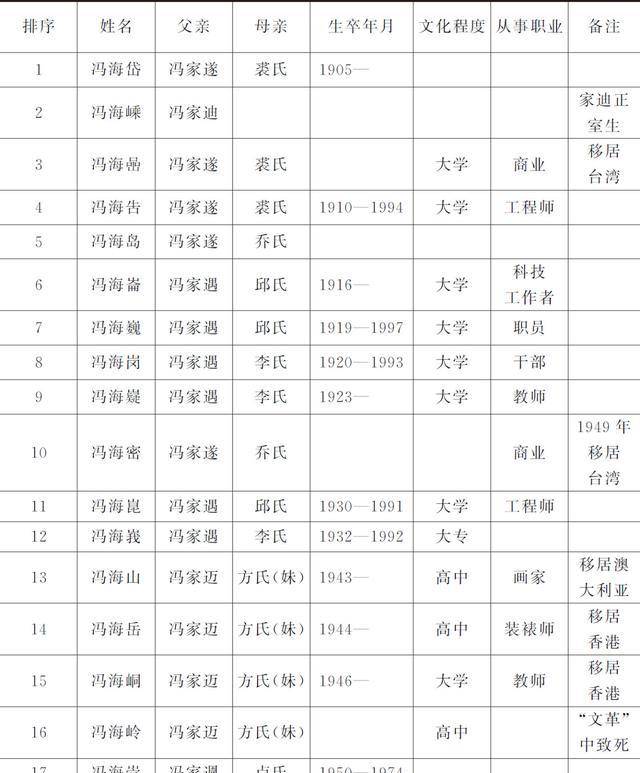 直系军阀首领冯国璋,和著名演员冯巩究竟是啥关系?说来你别不信