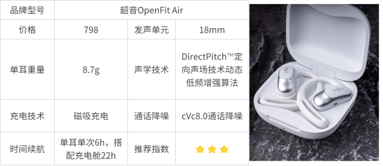 南卡、Cleer、韶音、Oladance热门开放式耳机测评，一文教你选到最合适的款！
