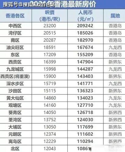 【2024房价最细房价】香港房价多少钱一平米