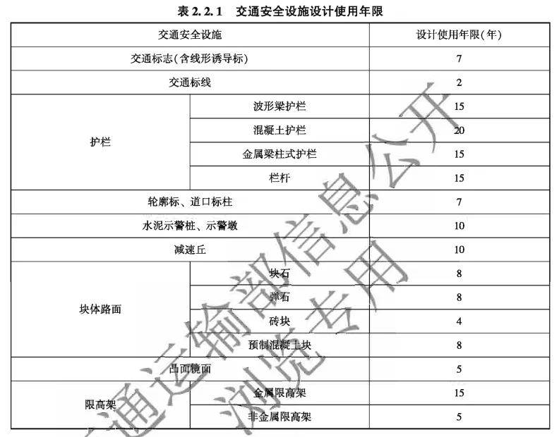 交通运输部发布《小交通量农村公路交通安全设施设计细则》