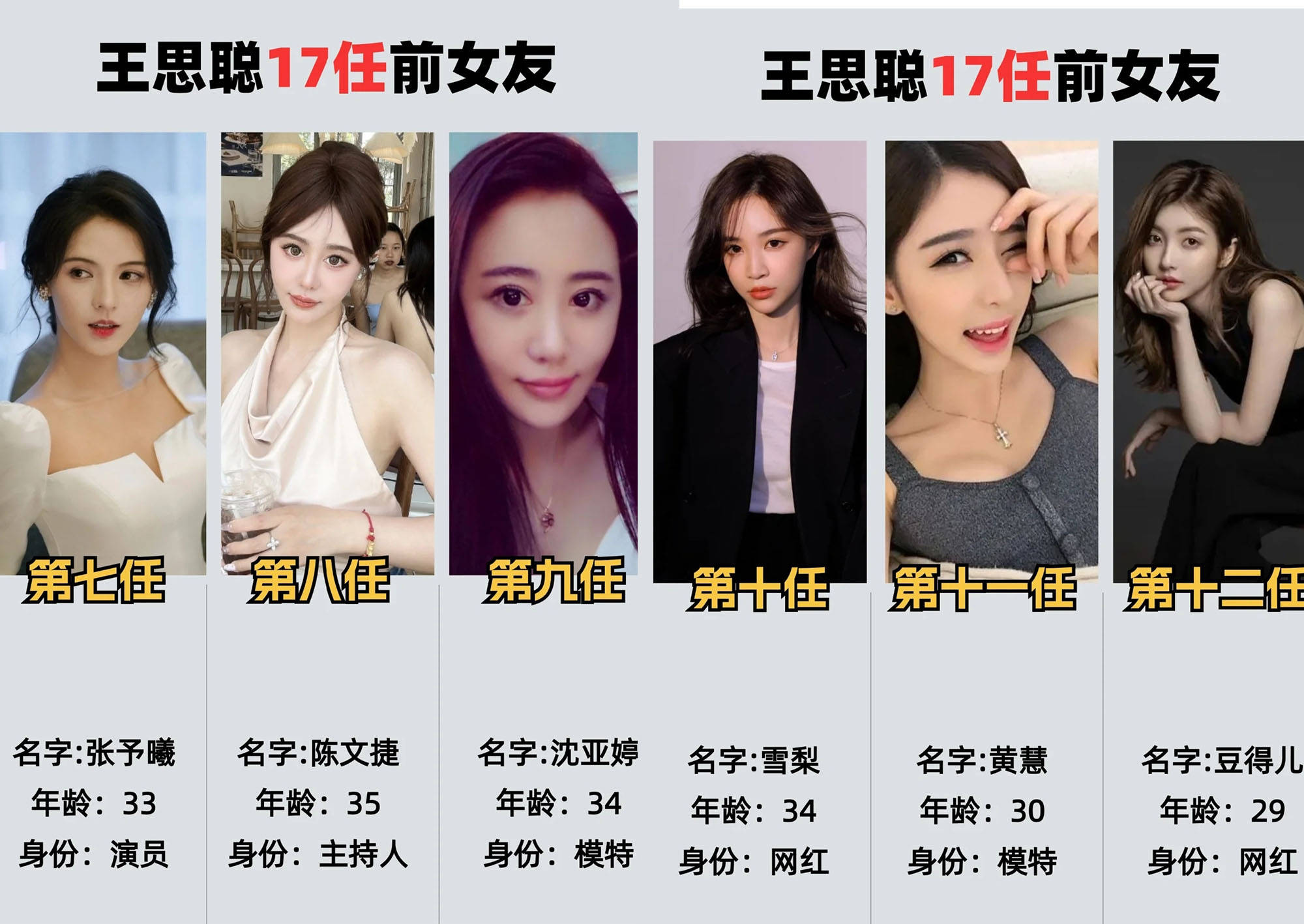 王思聪喜当爹!细数他的17任女友,怎么越找越年轻了?