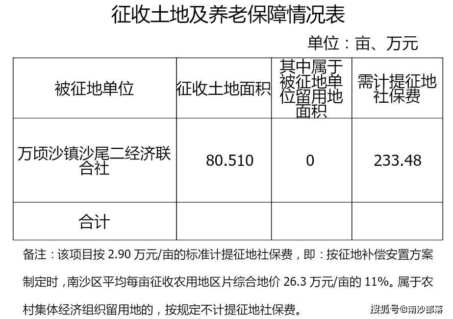 征收_安置_土地管理法