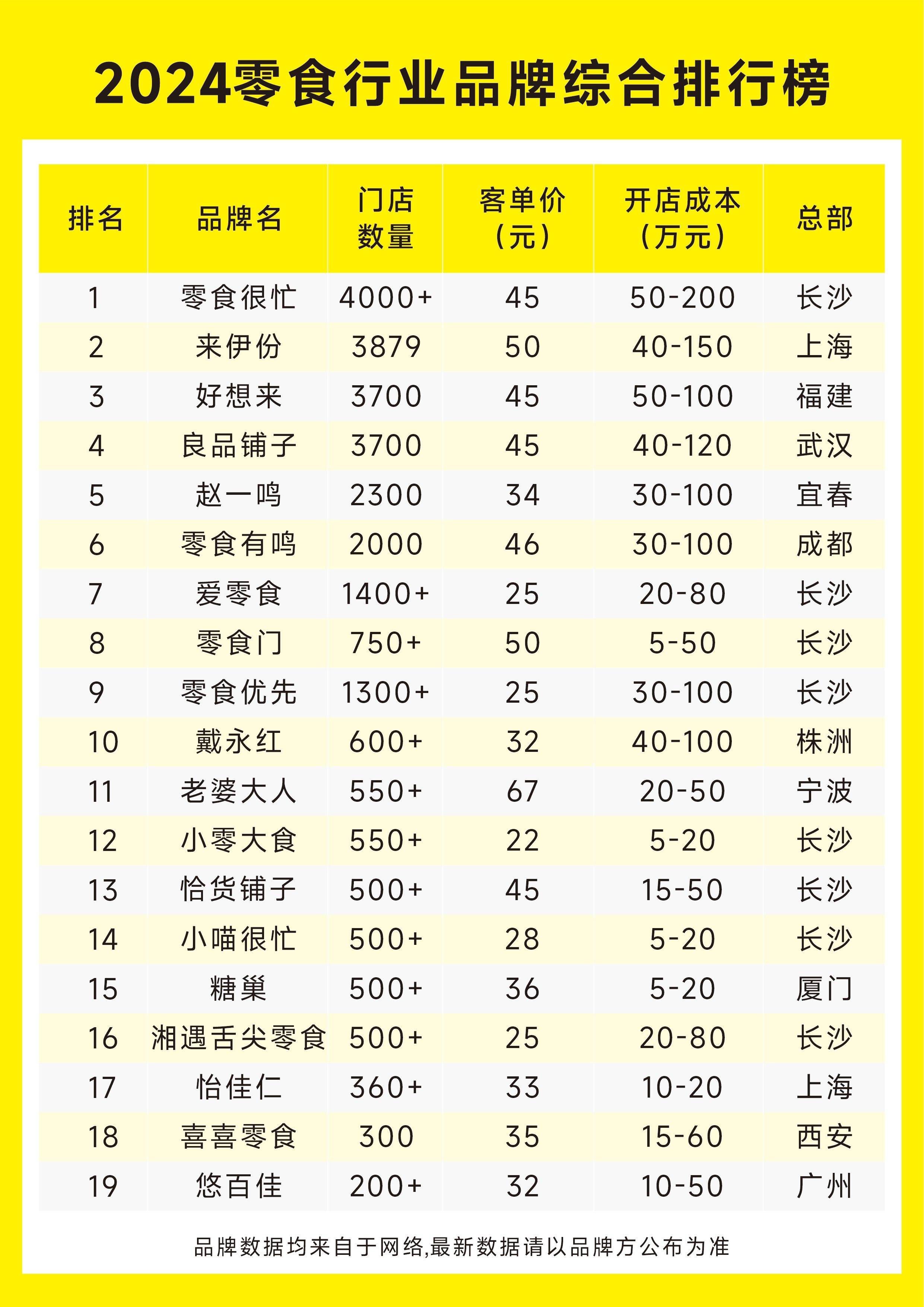 各种零食名称大全图片