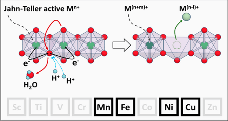 锂离子电池之尖晶石结构正极材料limn2o4制备方法,容量衰减原因分析