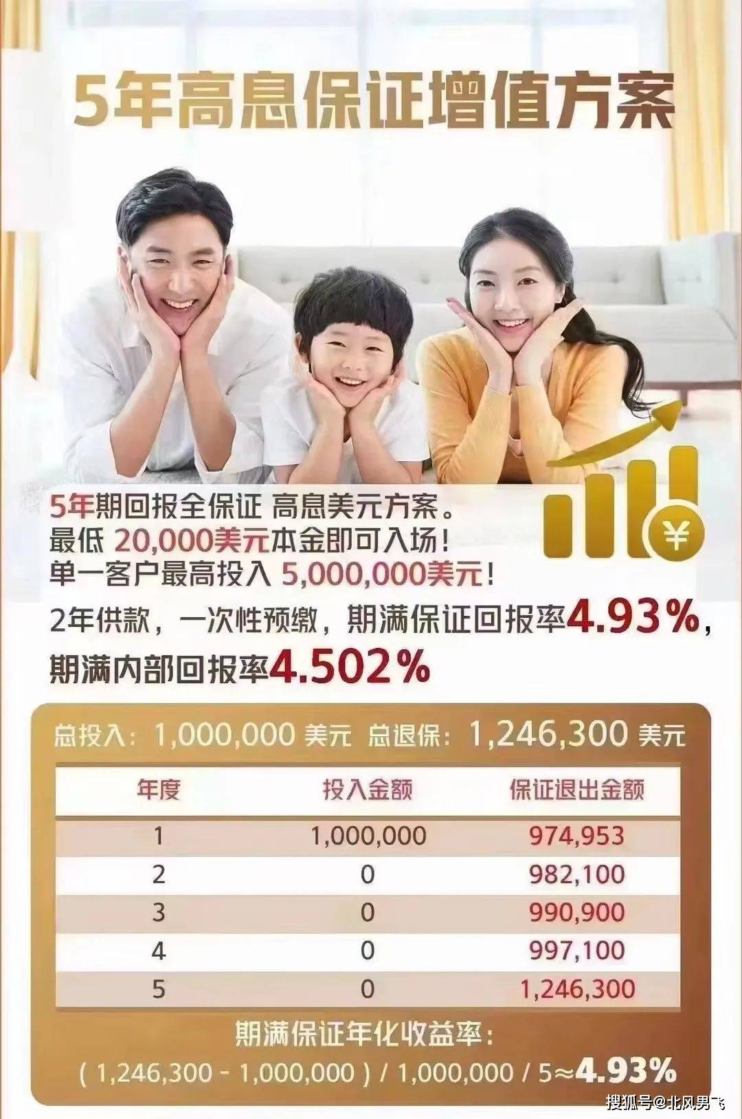 万通「保证回报储蓄计划」年化保证4.93%，5年到期稳拿124.63%！_搜狐网
