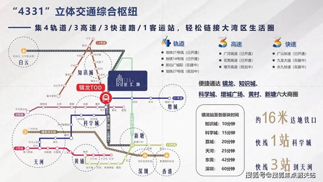项目旁边就是新白广城轨,真正实现了穗菀深同城化.