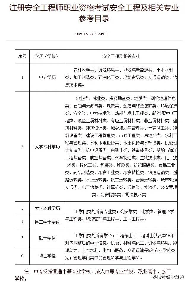 2024中级注册安全工程师报考季即将开启,这份报名指南请收好