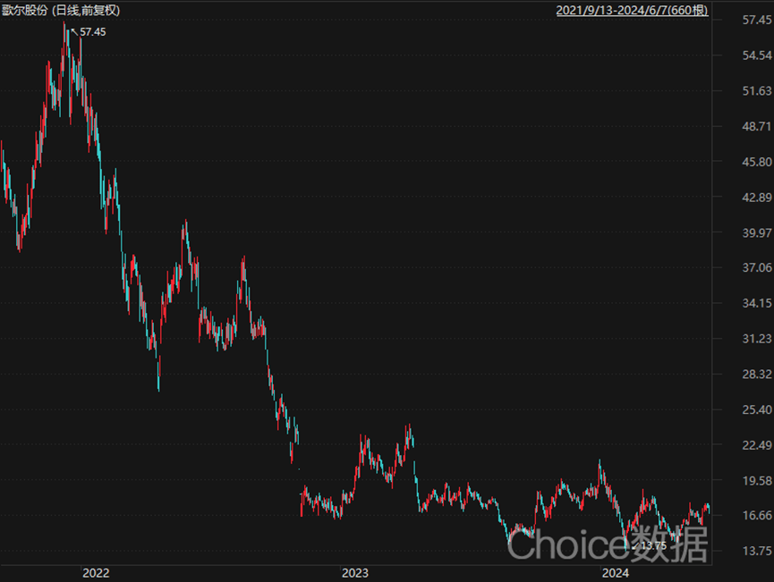 "欧菲光们"的悲剧还在上演