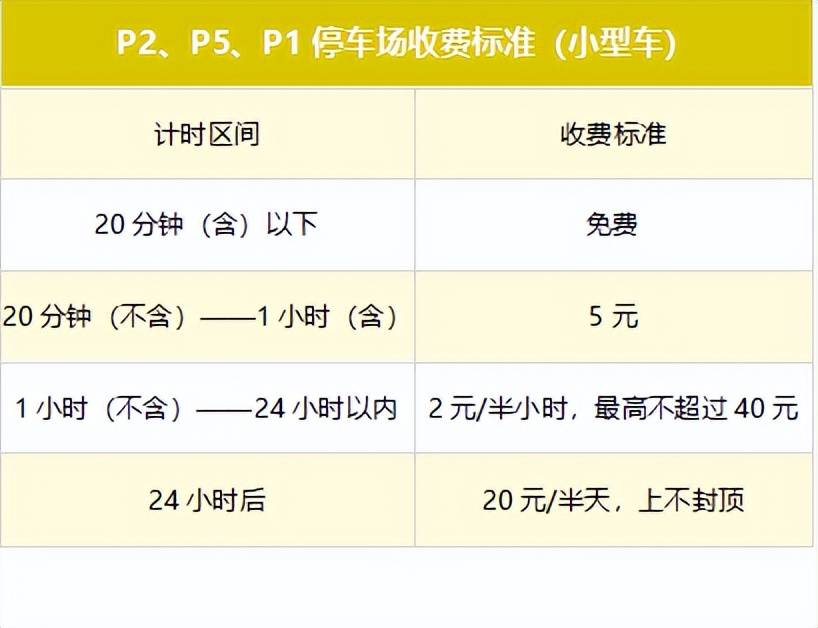 郑州机场停车场收费标准2024最新,郑州机场附近停车场