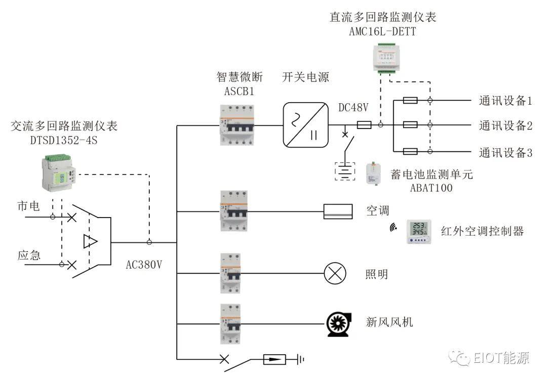 5g基站节能及数字化管理解决方案