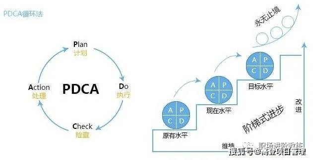 pdca人机料法环图片