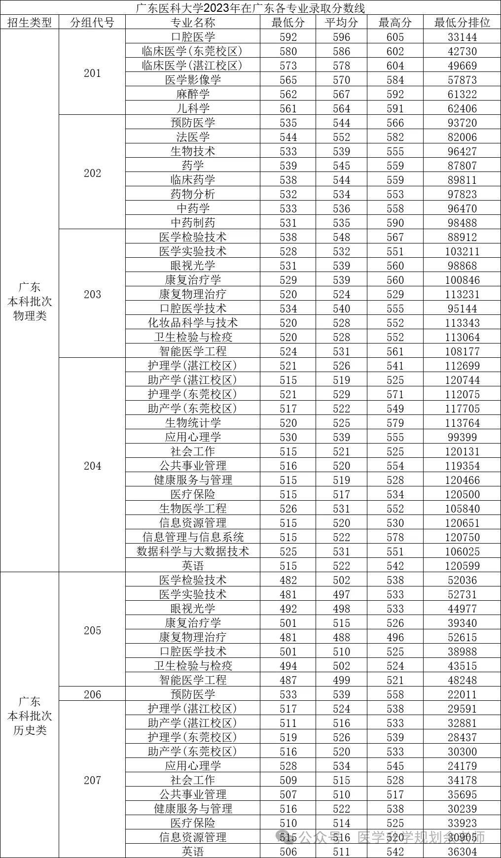 云南各大学取分线_云南大学分数线_云南的大学录取分